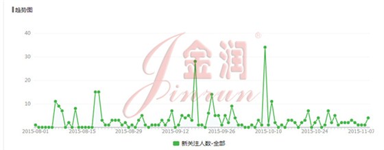 金潤混凝土彩色鋼化地坪
